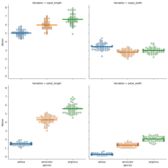 ../../../_images/ciencia_datos_estadistica_descriptiva_notebooks_1-03_dispersion_13_0.png