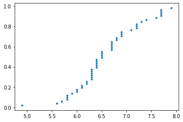 ../../../_images/ciencia_datos_estadistica_descriptiva_notebooks_1-03_dispersion_31_0.png