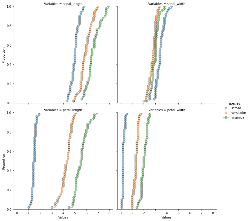 ../../../_images/ciencia_datos_estadistica_descriptiva_notebooks_1-03_dispersion_32_0.png