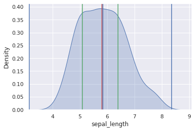 ../../../_images/ciencia_datos_estadistica_descriptiva_notebooks_1-03_dispersion_47_0.png