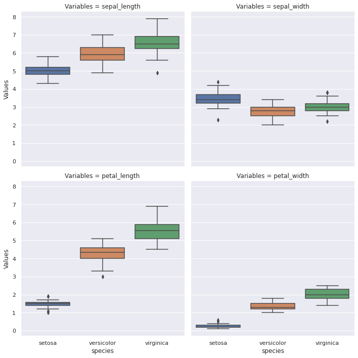 ../../../_images/ciencia_datos_estadistica_descriptiva_notebooks_1-03_dispersion_49_0.png