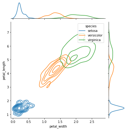 ../../../_images/ciencia_datos_estadistica_descriptiva_notebooks_1-05_relaciones_11_0.png