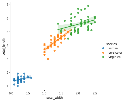 ../../../_images/ciencia_datos_estadistica_descriptiva_notebooks_1-05_relaciones_24_0.png