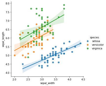 ../../../_images/ciencia_datos_estadistica_descriptiva_notebooks_1-05_relaciones_25_0.png