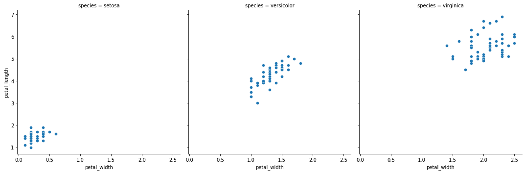 ../../../_images/ciencia_datos_estadistica_descriptiva_notebooks_1-05_relaciones_9_0.png