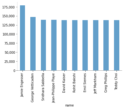 ../../../_images/ciencia_datos_manipulacion_datos_notebooks_2-09_groupby_35_0.png