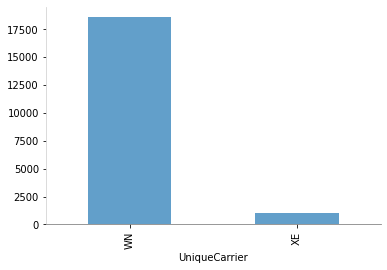 ../../../_images/ciencia_datos_manipulacion_datos_notebooks_2-11_analisis_de_datos_con_pandas_31_0.png