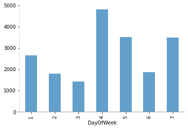 ../../../_images/ciencia_datos_manipulacion_datos_notebooks_2-11_analisis_de_datos_con_pandas_33_0.png