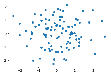 ../../../_images/ciencia_datos_matplotlib_notebooks_1-01_introduccion_11_0.png