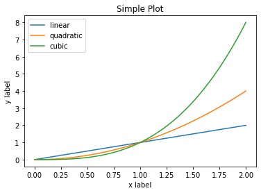 ../../../_images/ciencia_datos_matplotlib_notebooks_1-01_introduccion_6_0.png