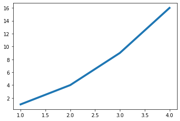 ../../../_images/ciencia_datos_matplotlib_notebooks_1-02_tutorial_basico_de_pyplot_11_0.png