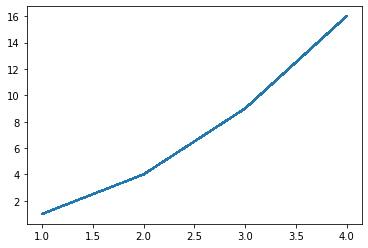 ../../../_images/ciencia_datos_matplotlib_notebooks_1-02_tutorial_basico_de_pyplot_12_0.png