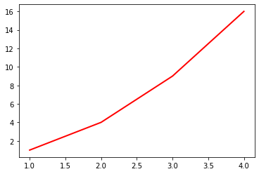 ../../../_images/ciencia_datos_matplotlib_notebooks_1-02_tutorial_basico_de_pyplot_13_0.png