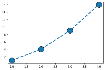 ../../../_images/ciencia_datos_matplotlib_notebooks_1-02_tutorial_basico_de_pyplot_16_0.png