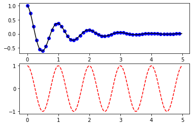 ../../../_images/ciencia_datos_matplotlib_notebooks_1-02_tutorial_basico_de_pyplot_17_0.png