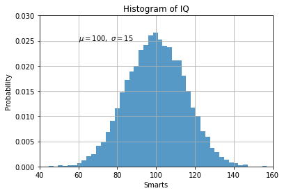 ../../../_images/ciencia_datos_matplotlib_notebooks_1-02_tutorial_basico_de_pyplot_18_0.png