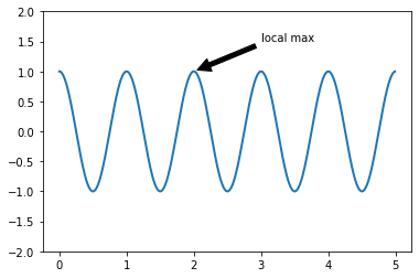 ../../../_images/ciencia_datos_matplotlib_notebooks_1-02_tutorial_basico_de_pyplot_19_0.png