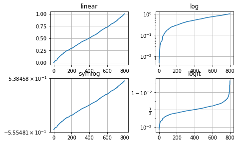 ../../../_images/ciencia_datos_matplotlib_notebooks_1-02_tutorial_basico_de_pyplot_20_0.png