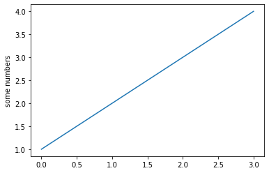 ../../../_images/ciencia_datos_matplotlib_notebooks_1-02_tutorial_basico_de_pyplot_3_0.png