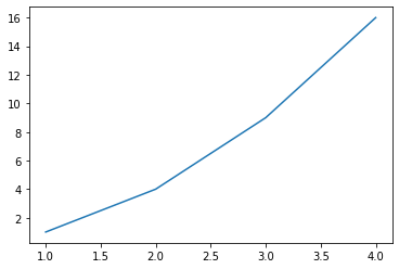 ../../../_images/ciencia_datos_matplotlib_notebooks_1-02_tutorial_basico_de_pyplot_4_0.png