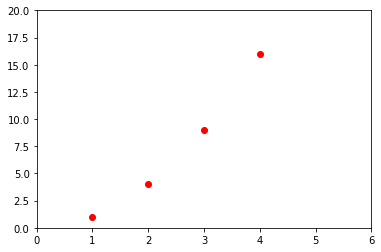 ../../../_images/ciencia_datos_matplotlib_notebooks_1-02_tutorial_basico_de_pyplot_5_0.png