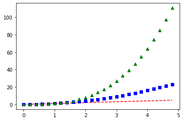 ../../../_images/ciencia_datos_matplotlib_notebooks_1-02_tutorial_basico_de_pyplot_6_0.png