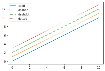 ../../../_images/ciencia_datos_matplotlib_notebooks_1-02_tutorial_basico_de_pyplot_7_0.png