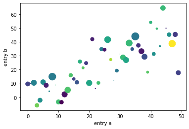 ../../../_images/ciencia_datos_matplotlib_notebooks_1-02_tutorial_basico_de_pyplot_9_0.png