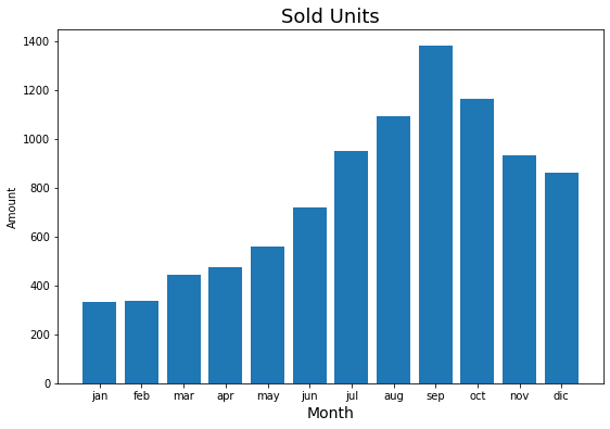 ../../../_images/ciencia_datos_matplotlib_notebooks_1-03_basics_10_0.png