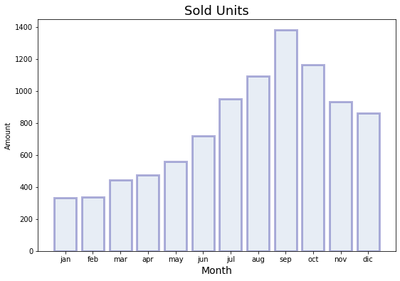 ../../../_images/ciencia_datos_matplotlib_notebooks_1-03_basics_12_0.png