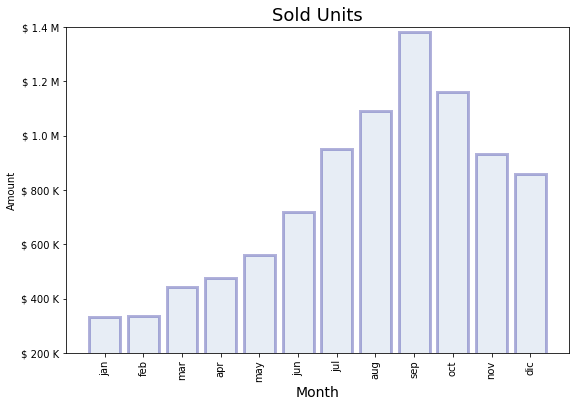 ../../../_images/ciencia_datos_matplotlib_notebooks_1-03_basics_16_0.png