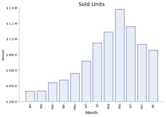 ../../../_images/ciencia_datos_matplotlib_notebooks_1-03_basics_18_0.png