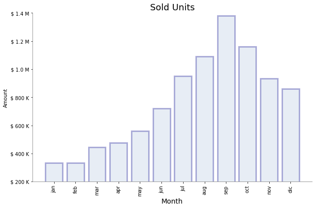 ../../../_images/ciencia_datos_matplotlib_notebooks_1-03_basics_20_0.png