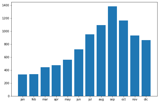 ../../../_images/ciencia_datos_matplotlib_notebooks_1-03_basics_8_0.png