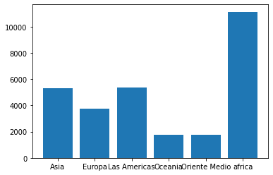 ../../../_images/ciencia_datos_matplotlib_notebooks_1-05-visualizacion-de-datos-usando-matplotlib_3_0.png