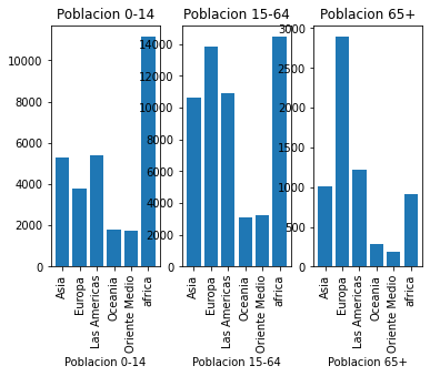 ../../../_images/ciencia_datos_matplotlib_notebooks_1-05-visualizacion-de-datos-usando-matplotlib_5_0.png