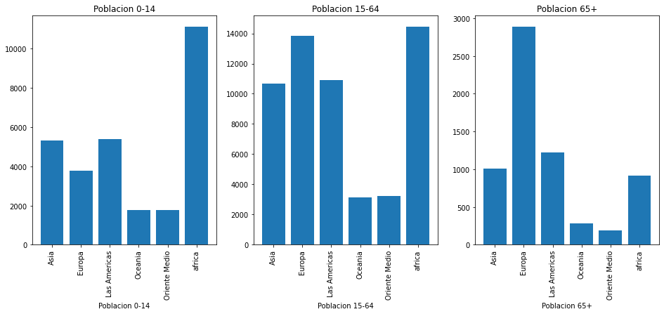 ../../../_images/ciencia_datos_matplotlib_notebooks_1-05-visualizacion-de-datos-usando-matplotlib_6_0.png