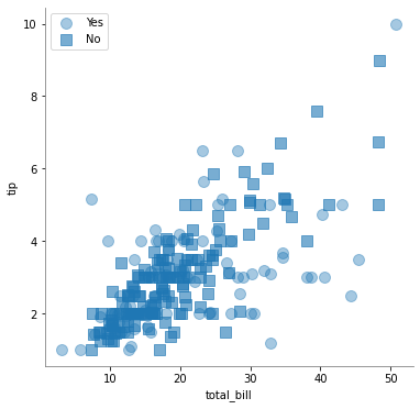 ../../../_images/ciencia_datos_matplotlib_notebooks_1-10_scatter_10_0.png