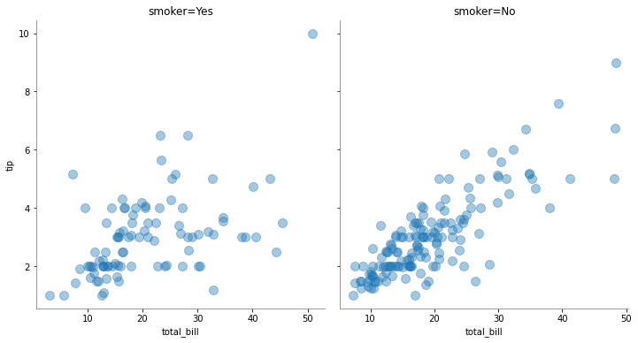 ../../../_images/ciencia_datos_matplotlib_notebooks_1-10_scatter_12_0.png