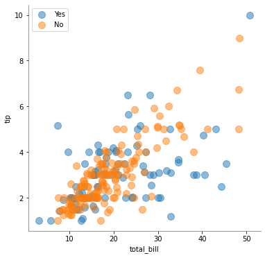 ../../../_images/ciencia_datos_matplotlib_notebooks_1-10_scatter_6_0.png