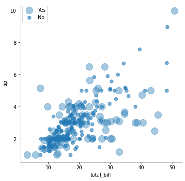 ../../../_images/ciencia_datos_matplotlib_notebooks_1-10_scatter_8_0.png