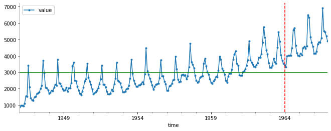 ../../../_images/ciencia_datos_matplotlib_notebooks_1-12_time_series_4_0.png