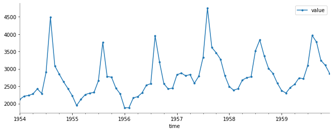 ../../../_images/ciencia_datos_matplotlib_notebooks_1-12_time_series_5_0.png