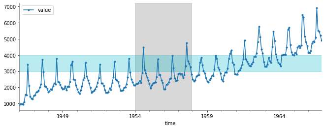 ../../../_images/ciencia_datos_matplotlib_notebooks_1-12_time_series_6_0.png