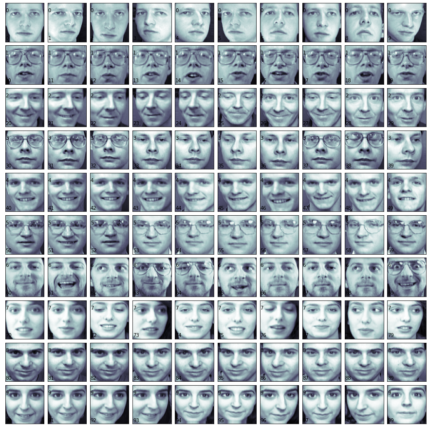 ../../../_images/ciencia_datos_matplotlib_notebooks_1-16_imshow_olivetti_faces_4_0.png