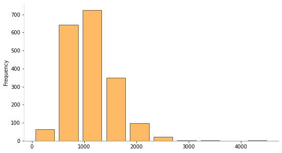 ../../../_images/ciencia_datos_mineria_de_texto_notebooks_1-01_operaciones_basicas_sobre_texto_6_0.png
