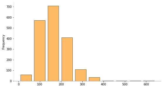 ../../../_images/ciencia_datos_mineria_de_texto_notebooks_1-01_operaciones_basicas_sobre_texto_7_0.png
