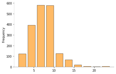 ../../../_images/ciencia_datos_mineria_de_texto_notebooks_1-03_transformaciones_basicas_8_0.png