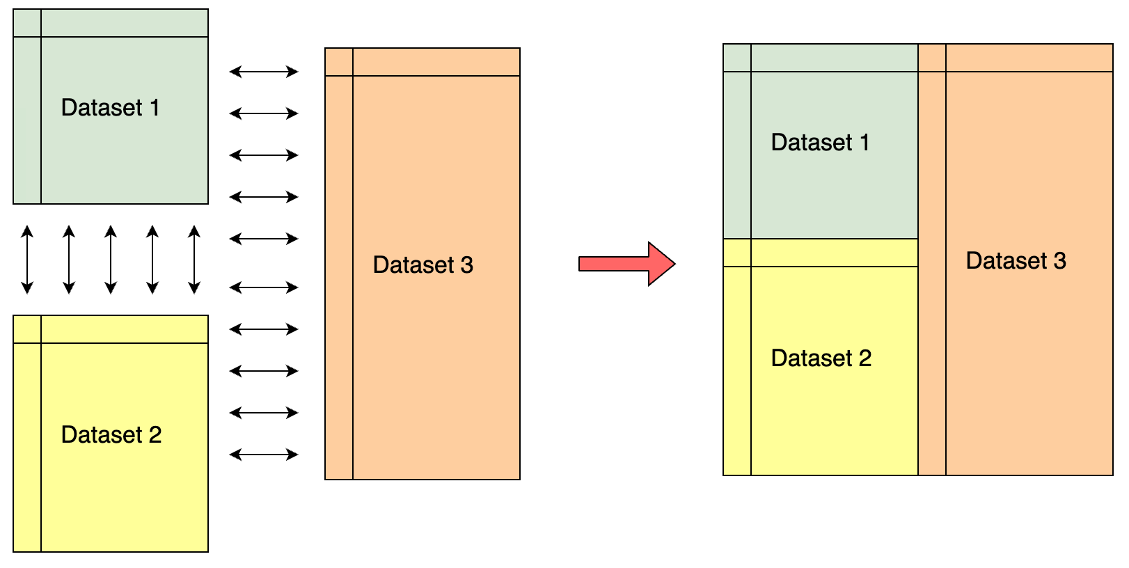 diagram-concat